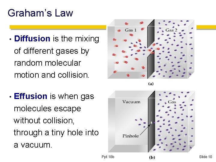 Graham’s Law • Diffusion is the mixing of different gases by random molecular motion