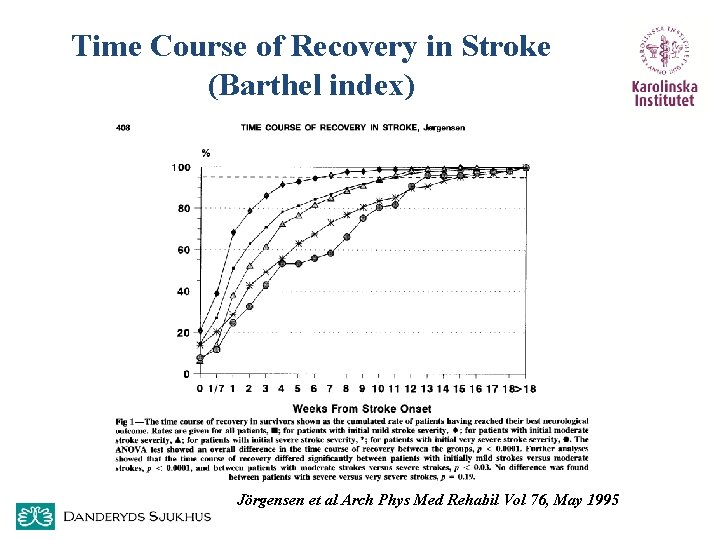 Time Course of Recovery in Stroke (Barthel index) Jörgensen et al Arch Phys Med