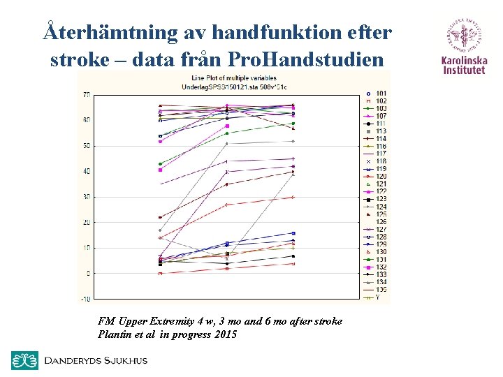 Återhämtning av handfunktion efter stroke – data från Pro. Handstudien FM Upper Extremity 4