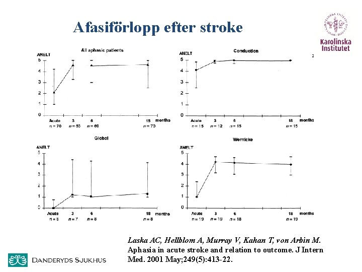 Afasiförlopp efter stroke Laska AC, Hellblom A, Murray V, Kahan T, von Arbin M.