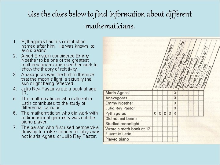 Use the clues below to find information about different mathematicians. 1. Pythagoras had his