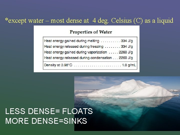 *except water – most dense at 4 deg. Celsius (C) as a liquid LESS