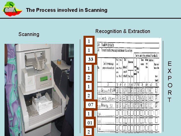 The Process involved in Scanning Recognition & Extraction Scanning 1 1 35 33 1