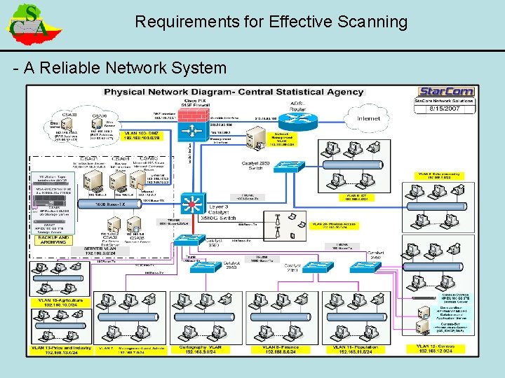 Requirements for Effective Scanning - A Reliable Network System 