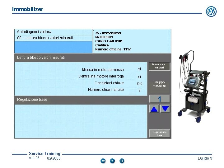 Immobilizer Autodiagnosi vettura 08 – Lettura blocco valori misurati 25 - Immobilizer 6 N