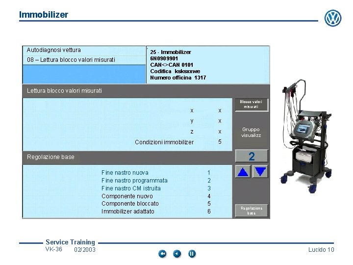 Immobilizer Autodiagnosi vettura 08 – Lettura blocco valori misurati 25 - Immobilizer 6 N