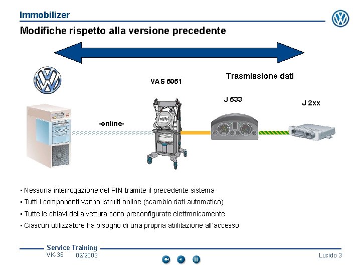 Immobilizer Modifiche rispetto alla versione precedente Trasmissione dati VAS 5051 J 533 J 2