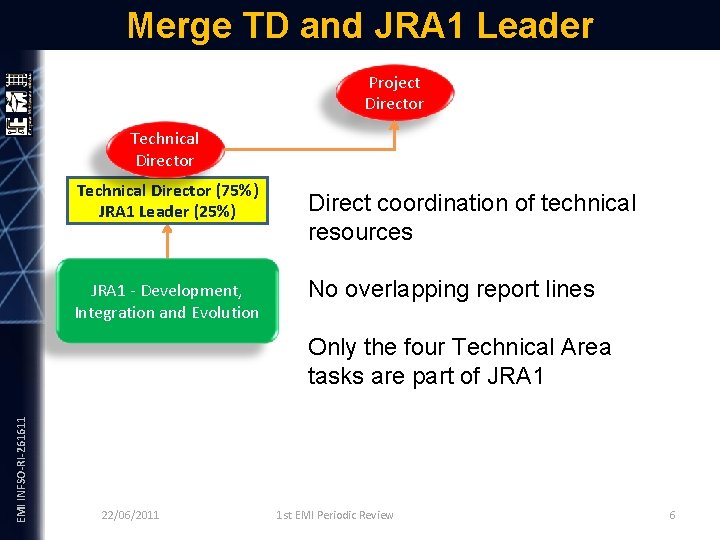 Merge TD and JRA 1 Leader Project Director Technical Director (75%) JRA 1 Leader