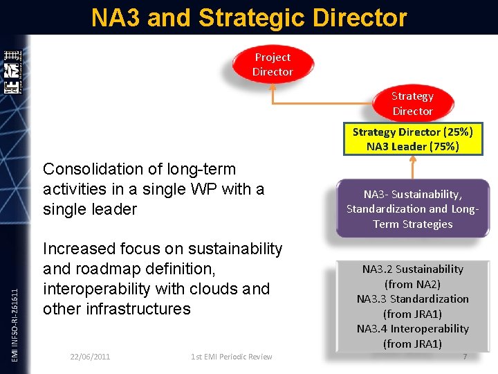 NA 3 and Strategic Director Project Director Strategy Director (25%) NA 3 Leader (75%)