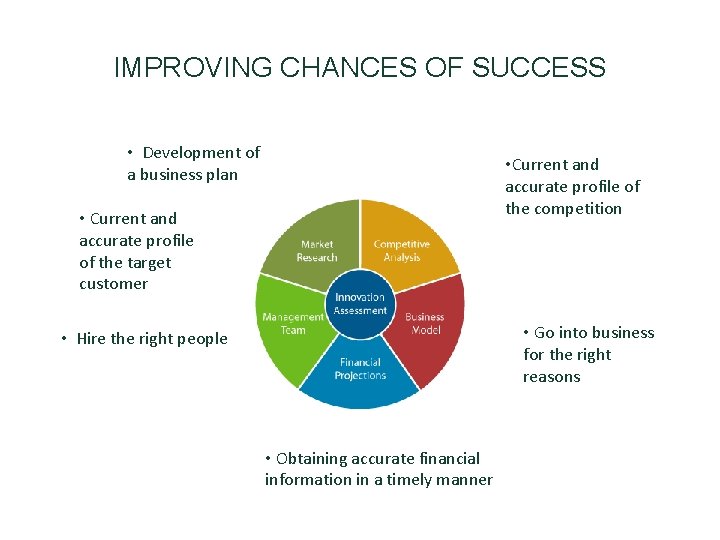 IMPROVING CHANCES OF SUCCESS • Development of a business plan • Current and accurate