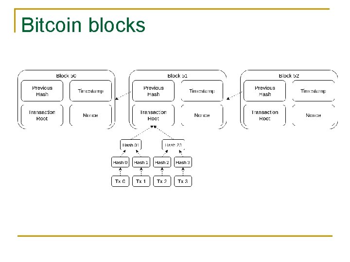 Bitcoin blocks 