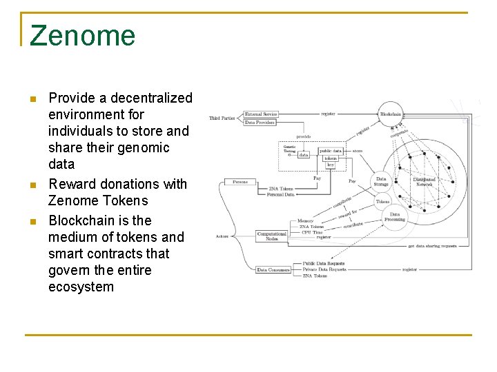 Zenome Provide a decentralized environment for individuals to store and share their genomic data