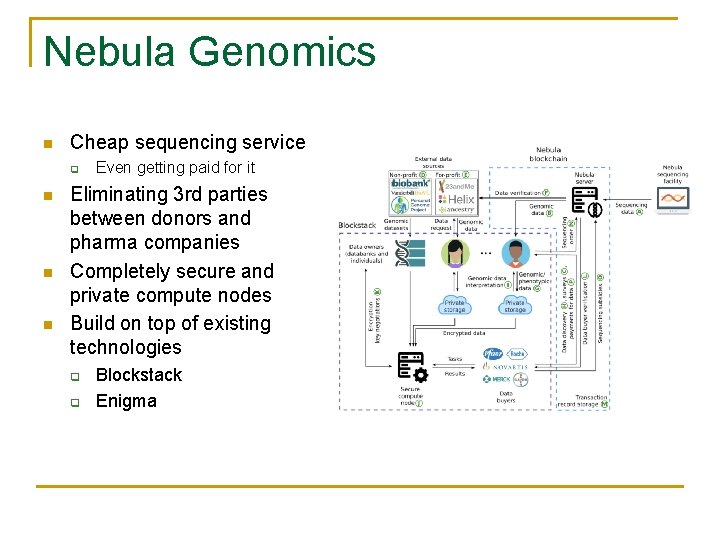Nebula Genomics Cheap sequencing service q Even getting paid for it Eliminating 3 rd