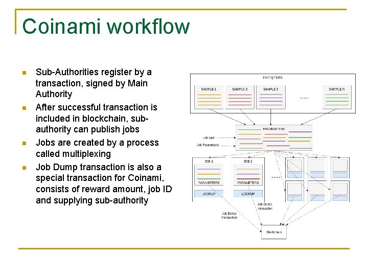 Coinami workflow Sub-Authorities register by a transaction, signed by Main Authority After successful transaction