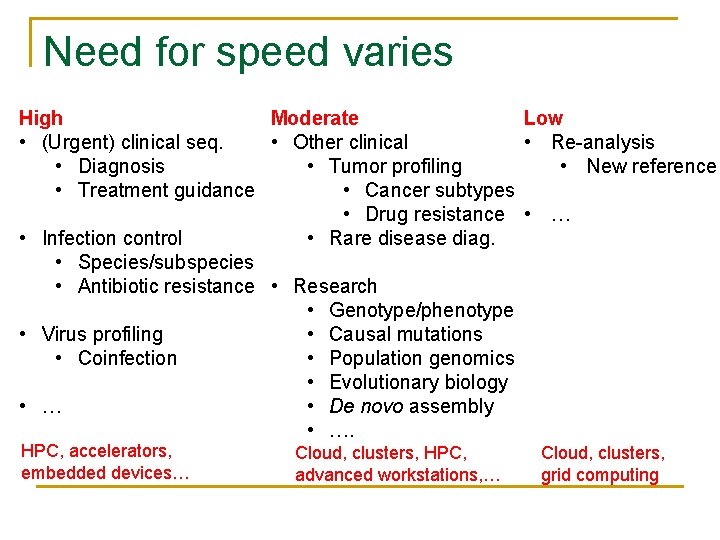 Need for speed varies High Moderate Low • (Urgent) clinical seq. • Other clinical