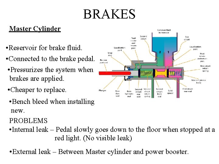 BRAKES Master Cylinder • Reservoir for brake fluid. • Connected to the brake pedal.