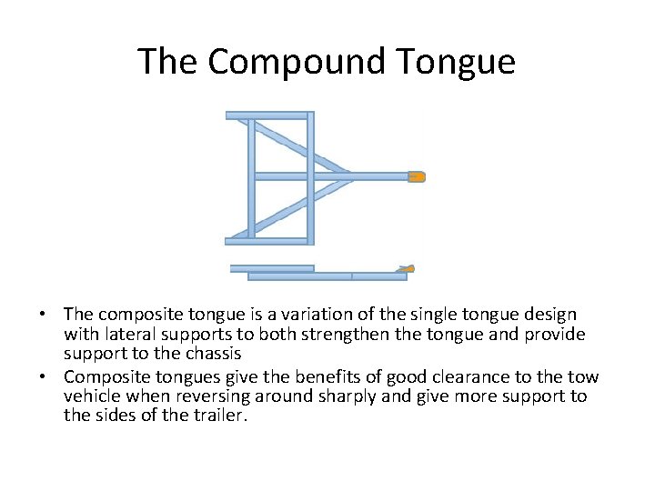 The Compound Tongue • The composite tongue is a variation of the single tongue