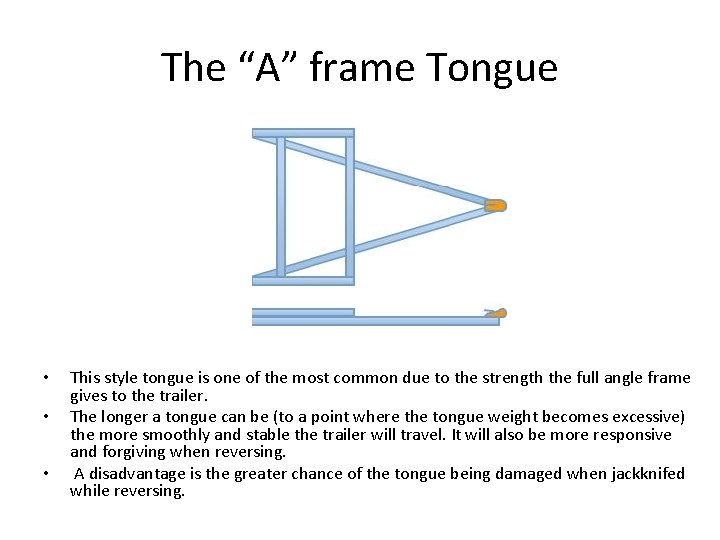 The “A” frame Tongue • • • This style tongue is one of the