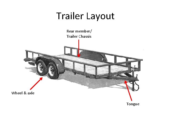 Trailer Layout Rear member/ Trailer Chassis Wheel & axle Tongue 