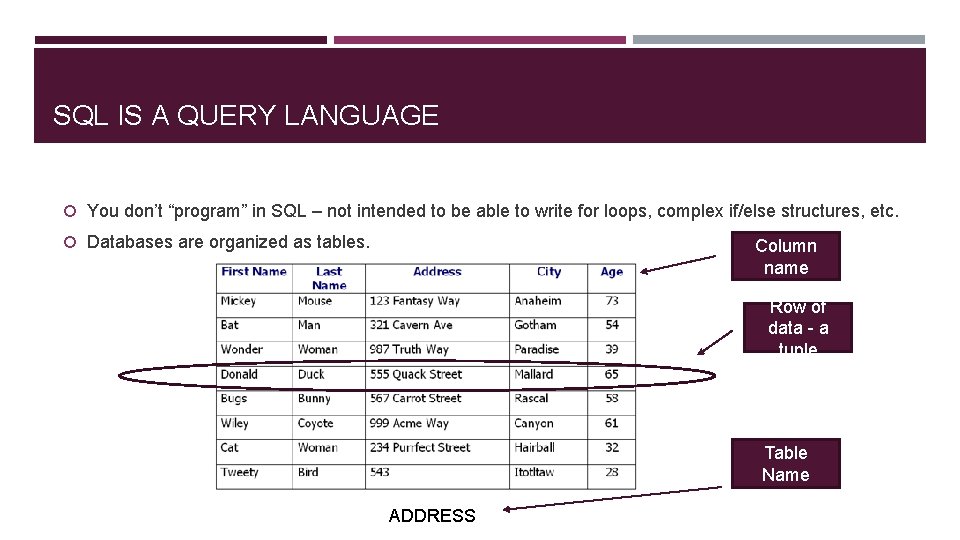 SQL IS A QUERY LANGUAGE You don’t “program” in SQL – not intended to