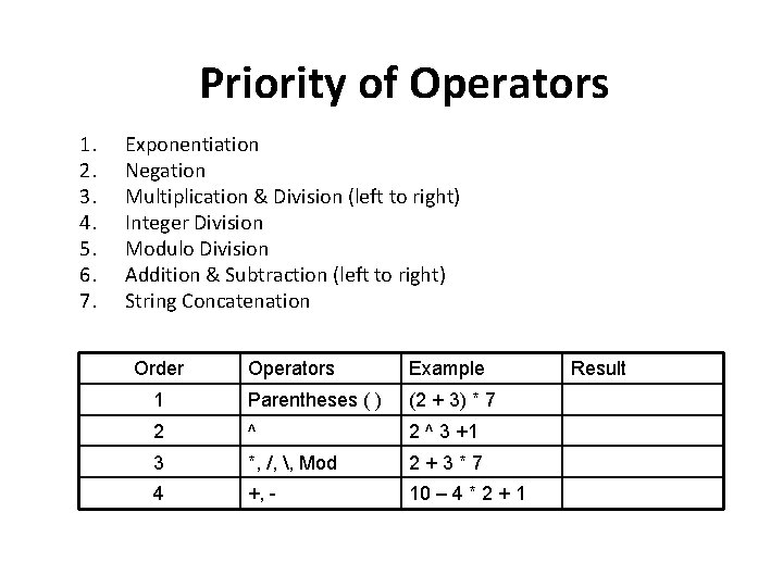 Priority of Operators 1. 2. 3. 4. 5. 6. 7. Exponentiation Negation Multiplication &