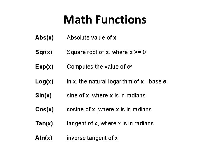 Math Functions Abs(x) Absolute value of x Sqr(x) Square root of x, where x