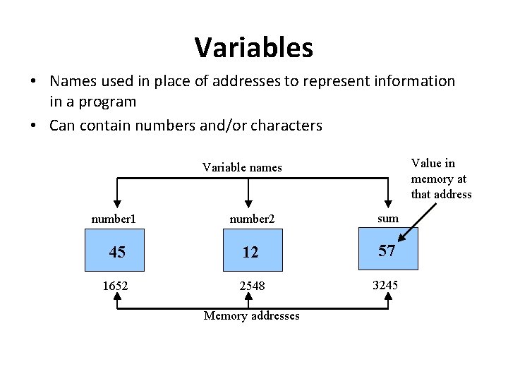 Variables • Names used in place of addresses to represent information in a program