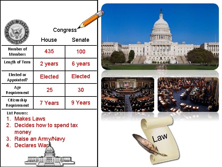 Congress House Senate Number of Members 435 100 Length of Term 2 years 6