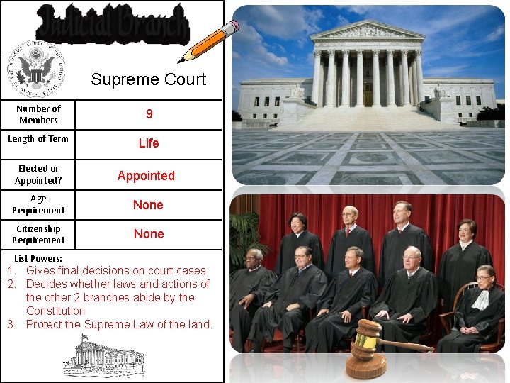 Supreme Court Number of Members 9 Length of Term Life Elected or Appointed? Appointed