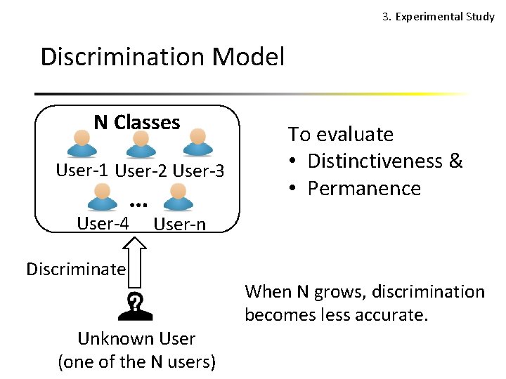 3. Experimental Study Discrimination Model N Classes User-1 User-2 User-3 … User-4 To evaluate