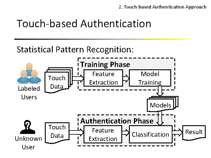 2. Touch-based Authentication Approach Touch-based Authentication Statistical Pattern Recognition: Training Phase Labeled Users Touch