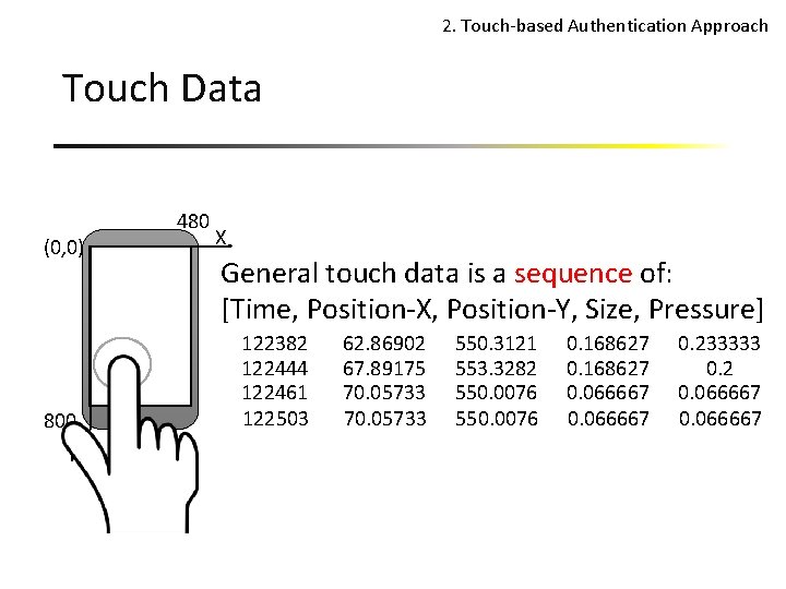 2. Touch-based Authentication Approach Touch Data (0, 0) 800 Y 480 X General touch