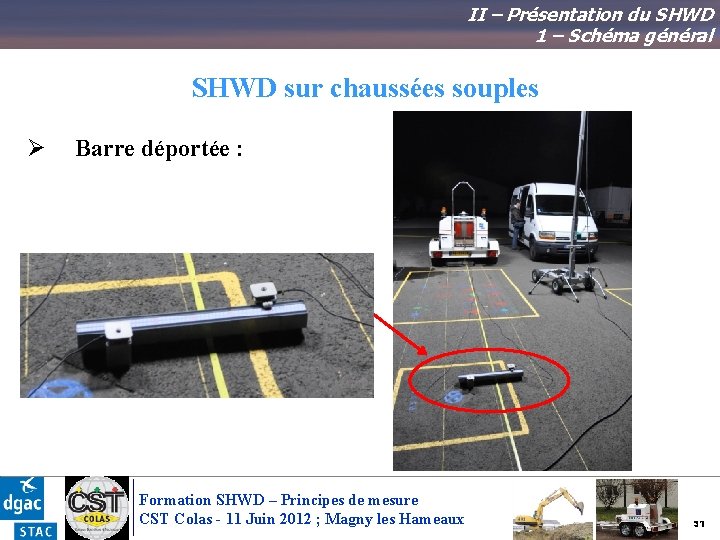 II – Présentation du SHWD 1 – Schéma général SHWD sur chaussées souples Ø