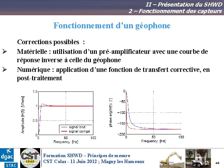 II – Présentation du SHWD 2 – Fonctionnement des capteurs Fonctionnement d’un géophone Ø