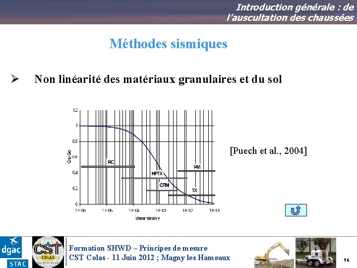Introduction générale : de l’auscultation des chaussées Méthodes sismiques Ø Non linéarité des matériaux