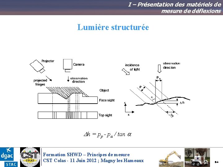 I – Présentation des matériels de mesure de déflexions Lumière structurée Dh = pp
