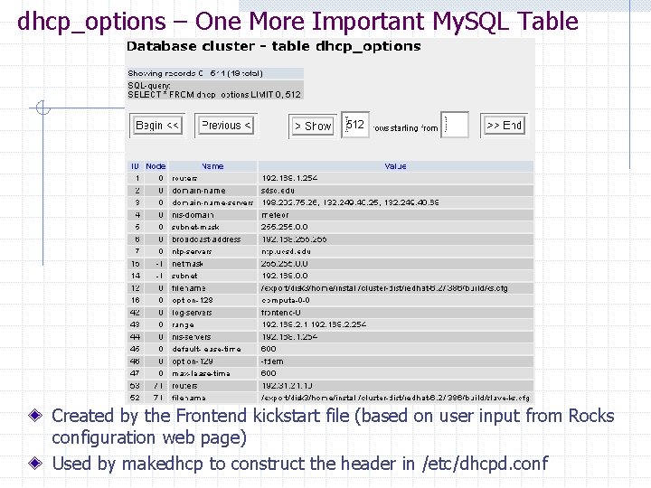 dhcp_options – One More Important My. SQL Table Created by the Frontend kickstart file