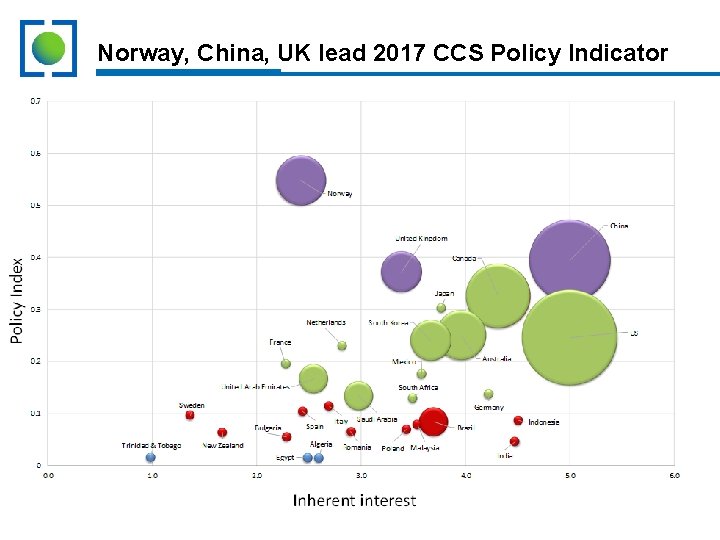 Norway, China, UK lead 2017 CCS Policy Indicator 