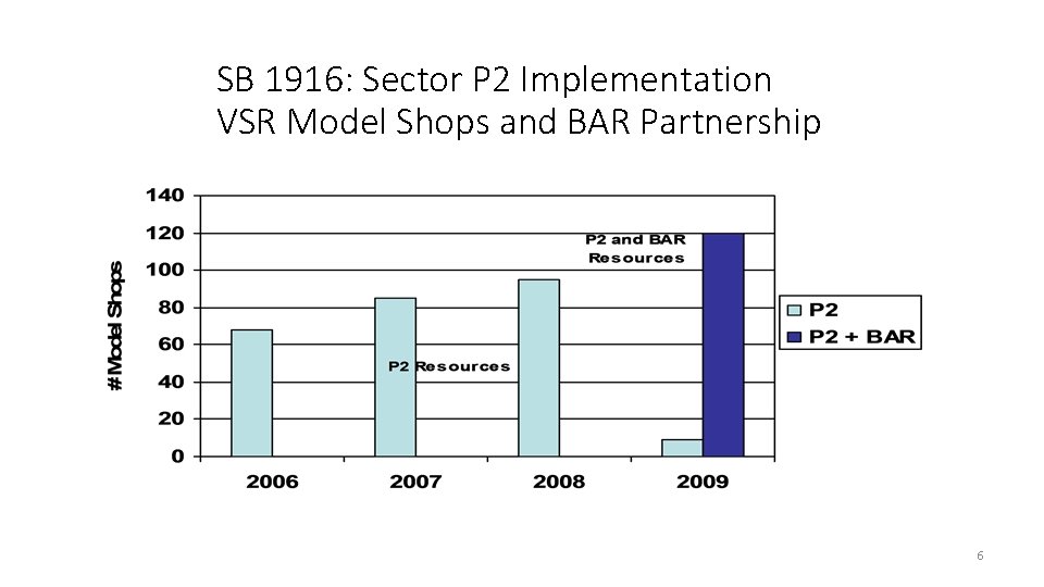 SB 1916: Sector P 2 Implementation VSR Model Shops and BAR Partnership 6 