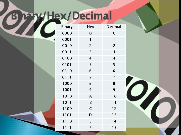 Binary/Hex/Decimal Binary Hex Decimal 0000 0 0 0001 1 1 0010 2 2 0011 Binary/Hex/Decimal Binary Hex Decimal 0000 0 0 0001 1 1 0010 2 2 0011