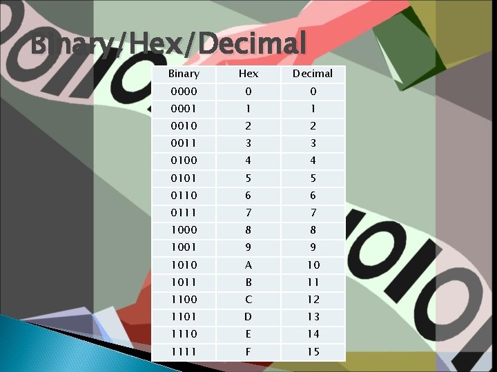 Binary/Hex/Decimal Binary Hex Decimal 0000 0 0 0001 1 1 0010 2 2 0011