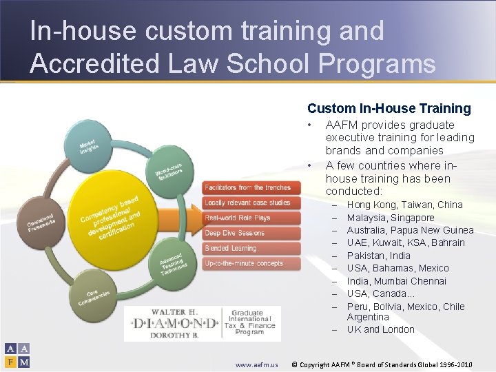 In-house custom training and Accredited Law School Programs Custom In-House Training • • AAFM