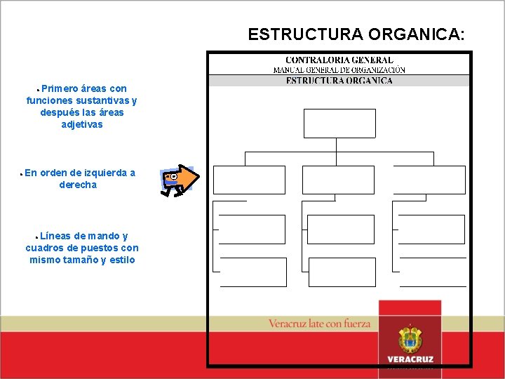 ESTRUCTURA ORGANICA: Primero áreas con funciones sustantivas y después las áreas adjetivas • •