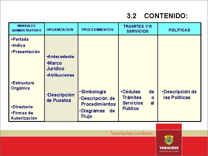 3. 2 MANUALES ADMINISTRATIVOS ORGANIZACION PROCEDIMIENTOS CONTENIDO: TRAMITES Y/O SERVICIOS POLITICAS • Portada •