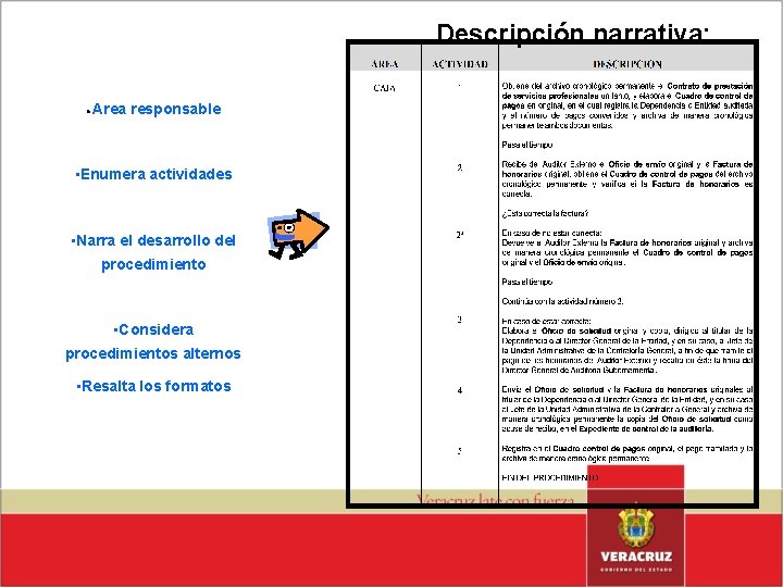 Descripción narrativa: • Area responsable • Enumera actividades • Narra el desarrollo del procedimiento