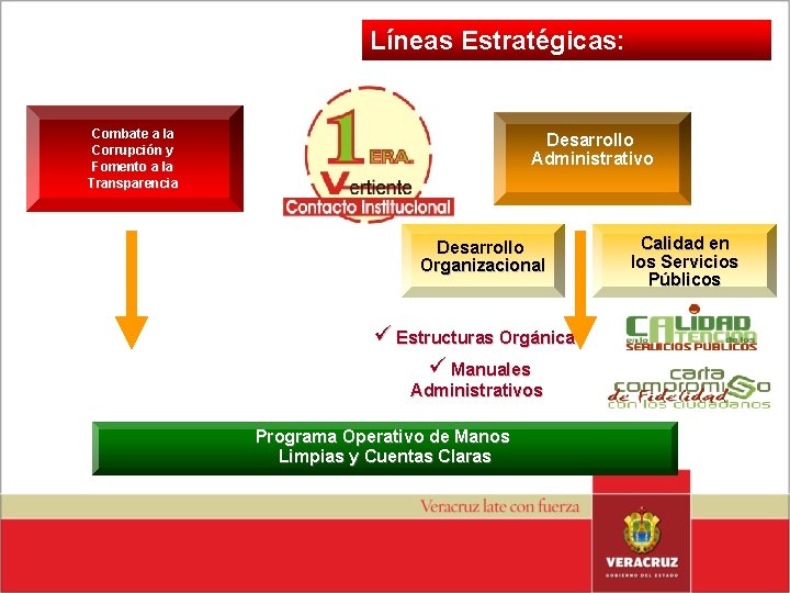 Líneas Estratégicas: Combate a la Corrupción y Fomento a la Transparencia Desarrollo Administrativo Desarrollo