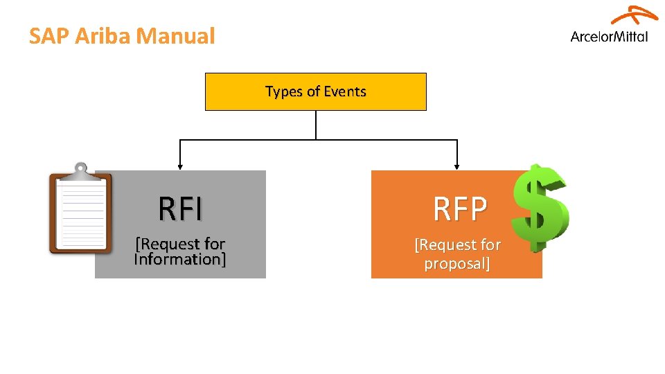 SAP Ariba Manual Types of Events RFI RFP [Request for Information] [Request for proposal]