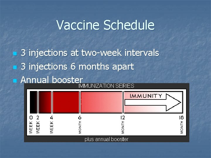 Vaccine Schedule n n n 3 injections at two-week intervals 3 injections 6 months