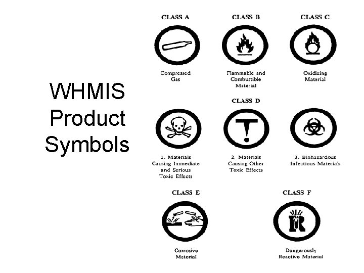 WHMIS Product Symbols 