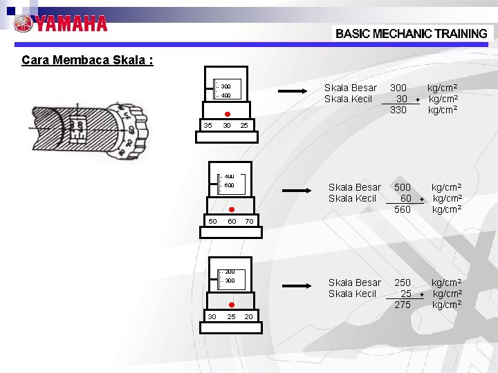 Cara Membaca Skala : -- 300 -- 400 35 30 Skala Besar Skala Kecil